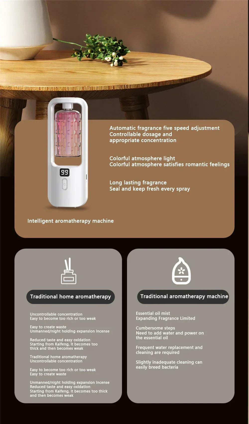 5 Gear Aroma Diffuser Fragrance Essential Oil Aromatherapy Machine Wall Mounted Humidifier Machine Air Freshener Bedroom Toilet